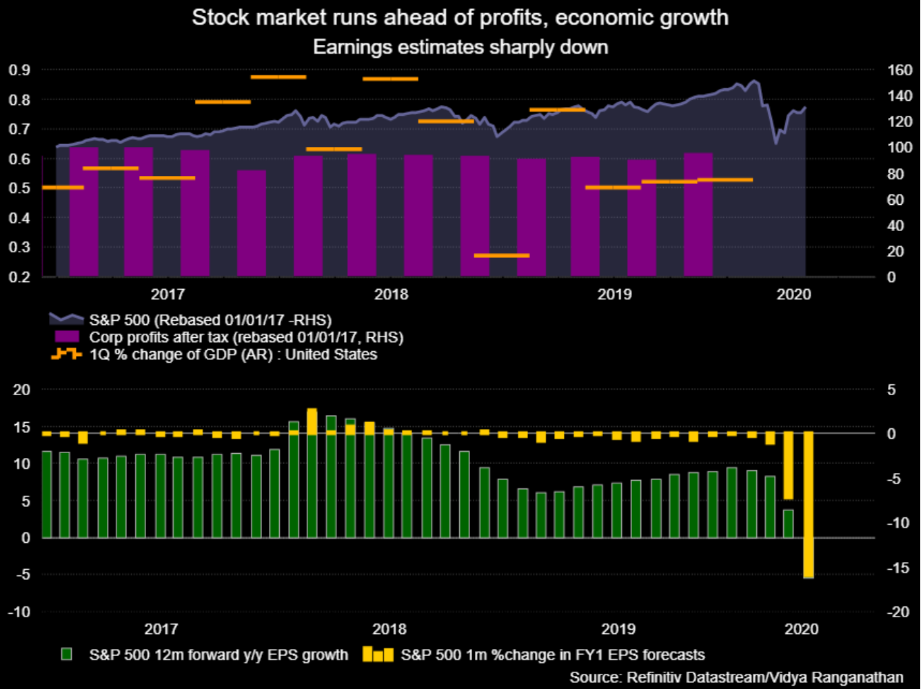 Market data 6-1